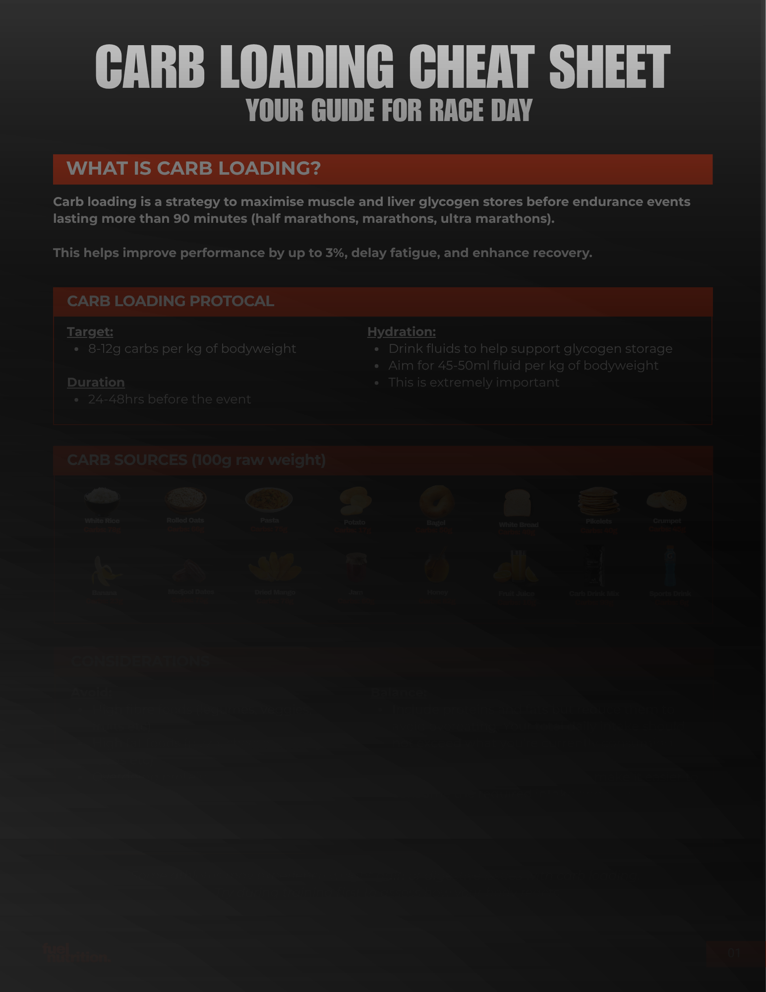 Anatomy of a Highly Efficient Sales Page